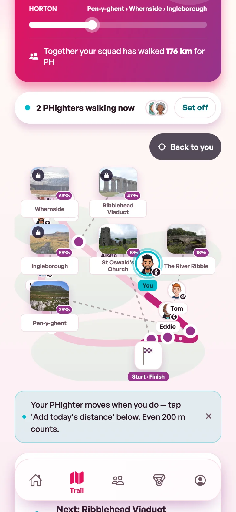 The PHighter app’s trail screen: 14 of 38 km walked on the Yorkshire Three Peaks, three PHighters walking now, and the squad’s avatars spread along the route between the landmarks. Demonstration data.